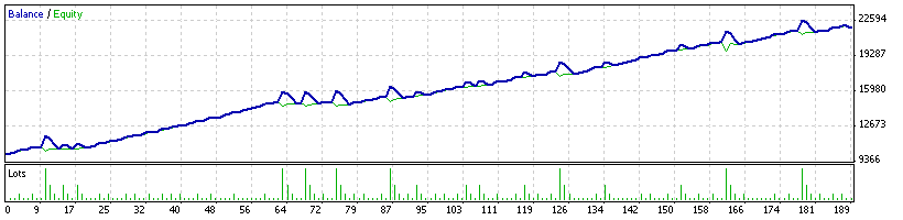 Graph