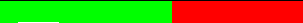 grafiek
