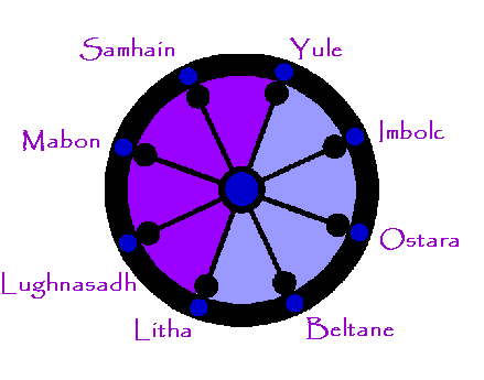 Find a Spell by clicking on the section