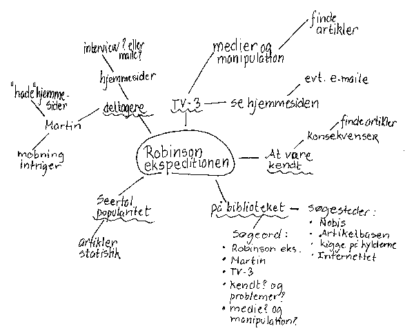 mindmap.gif (7779 bytes)