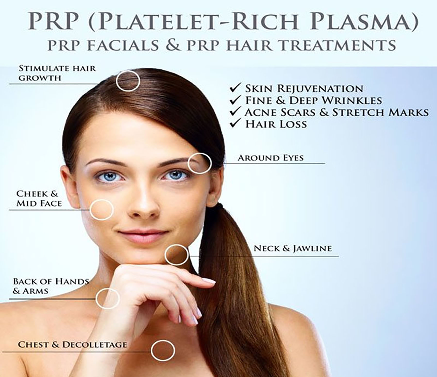 PRP Therapy and PRP Plus