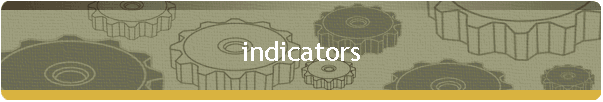 indicators