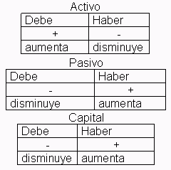 http://www.monografias.com/trabajos32/cuentas-contables/cue1.gif