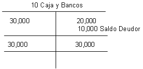 http://www.monografias.com/trabajos29/concepto-contabilidad/Image543.gif