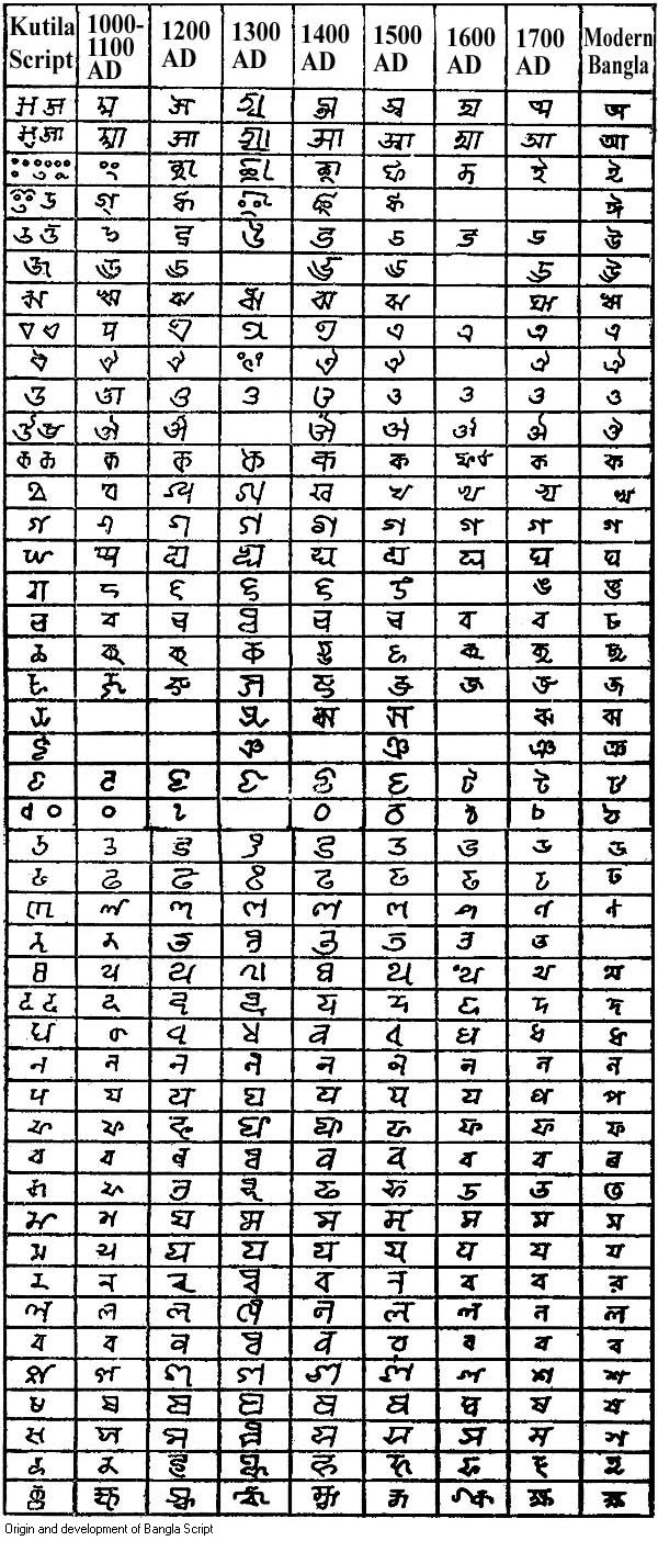 bengali writing bengali writing
