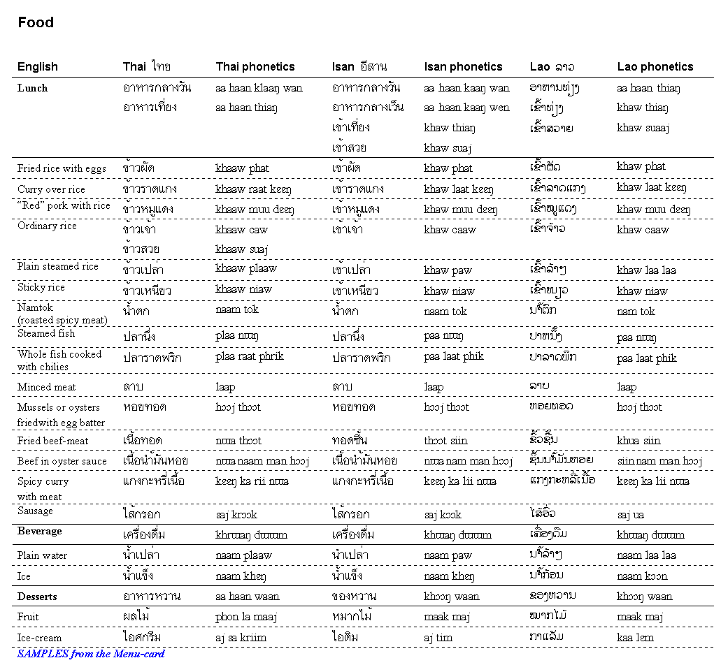 Menu-card in Thai, Isan, Lao, and English.