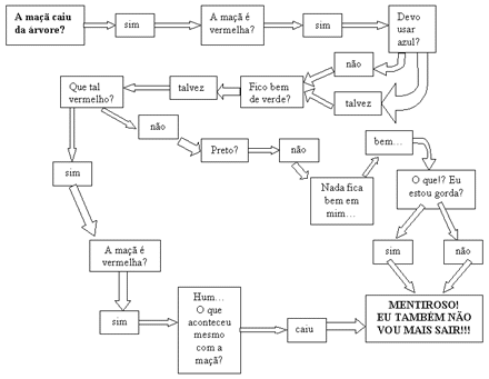 Esquema