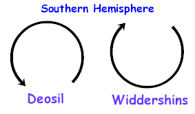 Southern Hemisphere Circle Directions