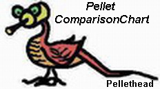 Picture by Archee.. Click to see Chart of comparison.