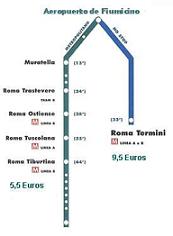 plano aeropuerto