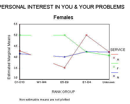 Mgender = f