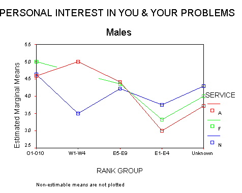 Mgender = m