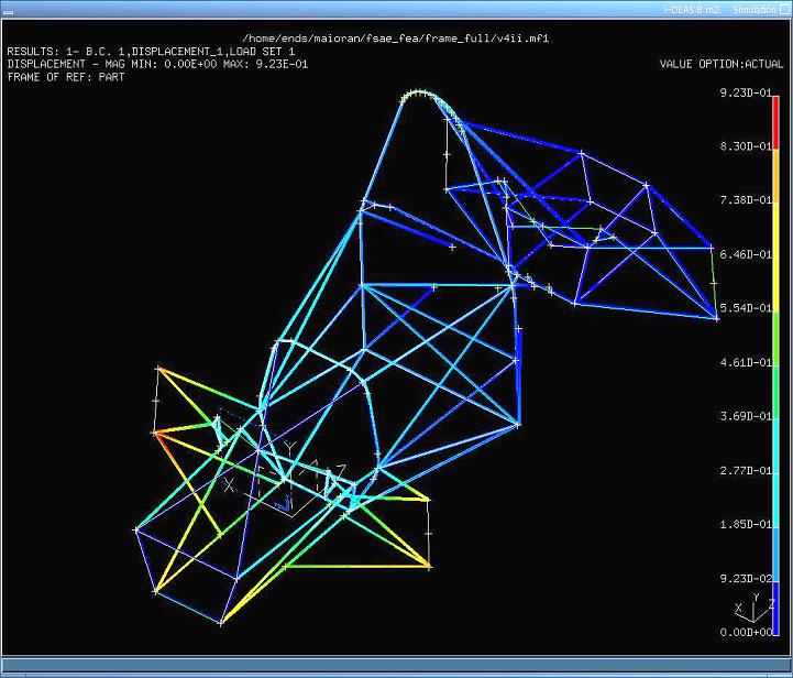 Torsional Rigidity Explain at Troy Gray blog