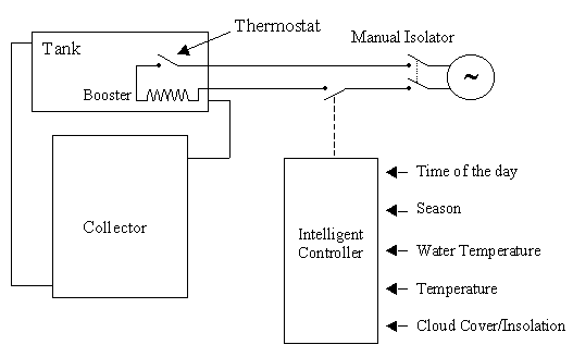 Block Diagram