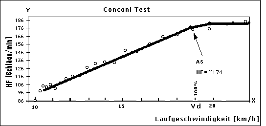bb_conconi.gif (3383 Byte)