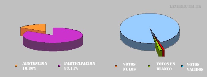 Resutlados