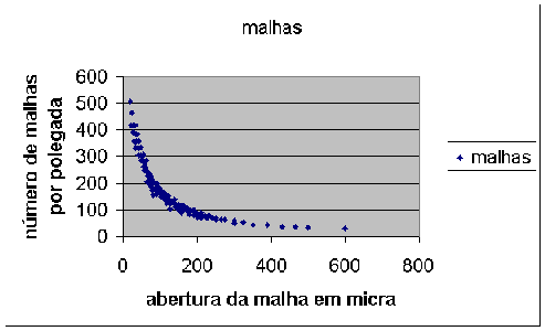 malhas