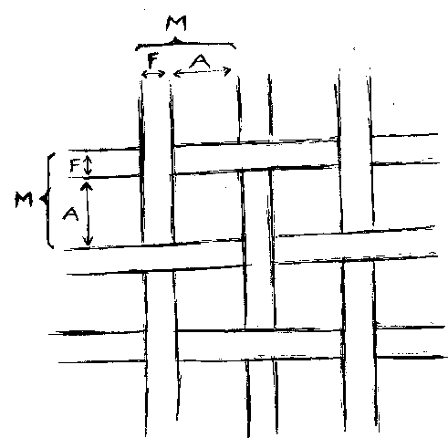 tela
