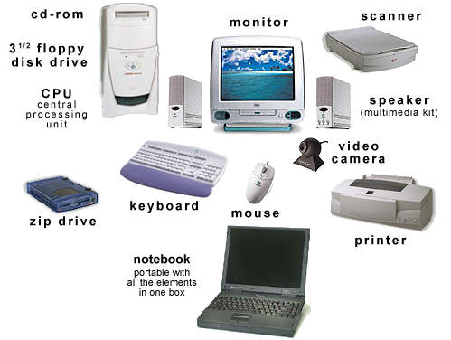 Types of Computer Hardware  7 Useful Types of Computer Hardware