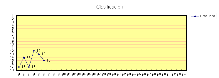 ObjetoGr&aacute;fico Clasificaci&oacute;n