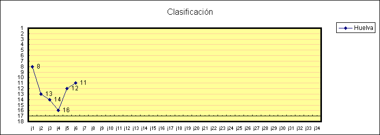 ObjetoGr&aacute;fico Clasificaci&oacute;n