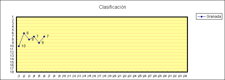 ObjetoGr&aacute;fico Clasificaci&oacute;n