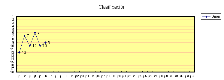 ObjetoGr&aacute;fico Clasificaci&oacute;n