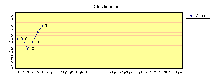 ObjetoGr&aacute;fico Clasificaci&oacute;n