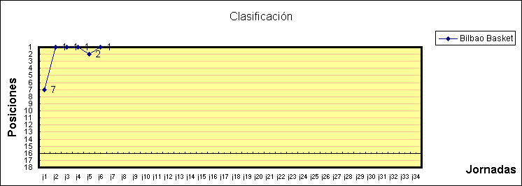 ObjetoGr&aacute;fico Clasificaci&oacute;n