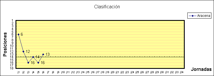 ObjetoGr&aacute;fico Clasificaci&oacute;n