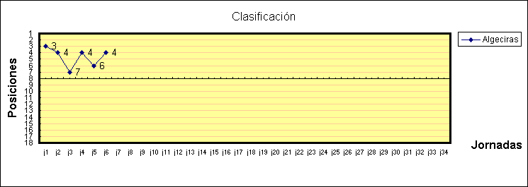 ObjetoGr&aacute;fico Clasificaci&oacute;n