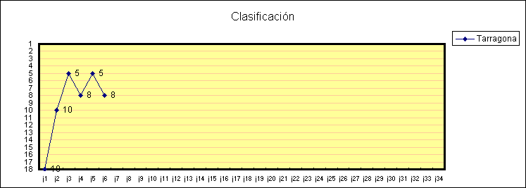 ObjetoGr&aacute;fico Clasificaci&oacute;n