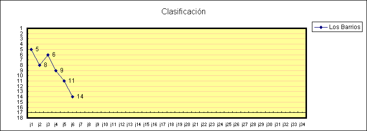 ObjetoGr&aacute;fico Clasificaci&oacute;n