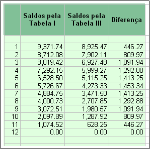 TABELA IV
