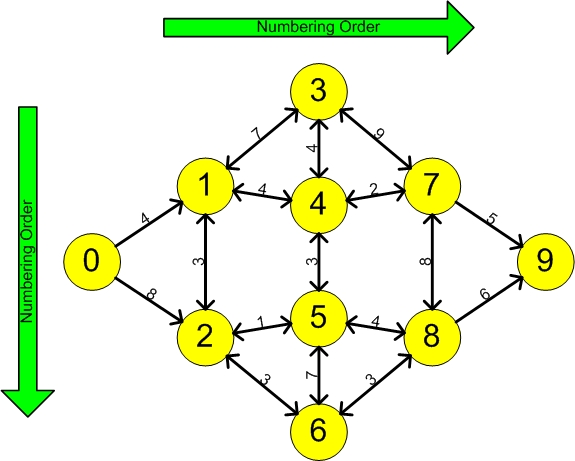 Fig. 2 20 points