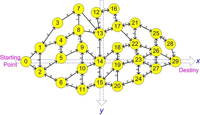 Fig. 1 30 points