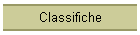 Classifiche