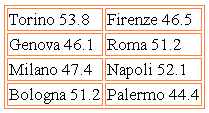 tabella_pm10.jpg - 7kb
