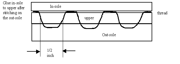 Sole Construction using Tunnel Stitching