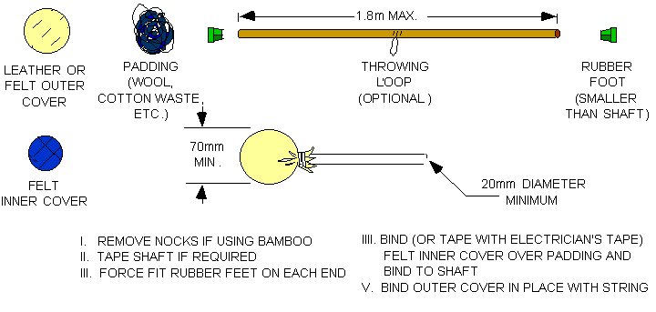 Figure A1: NSW Javelin Construction