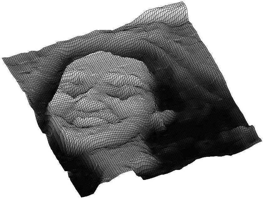 Surface (x,y,z)