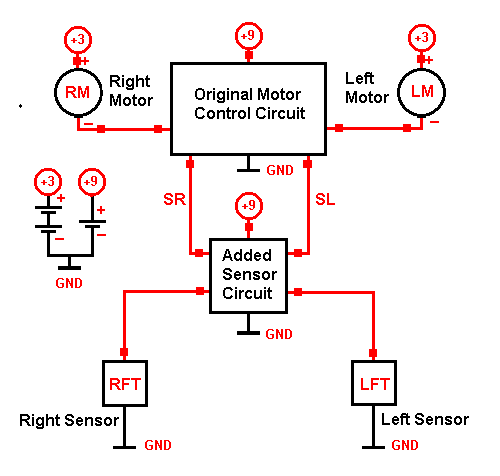 General Connections