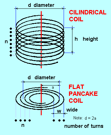 aspect ratio calculator wires