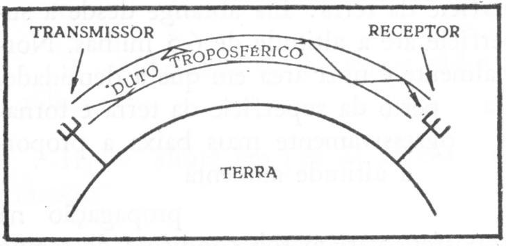 tropospheric duct
