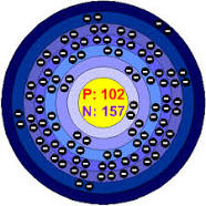 nobellium