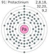 protactinium