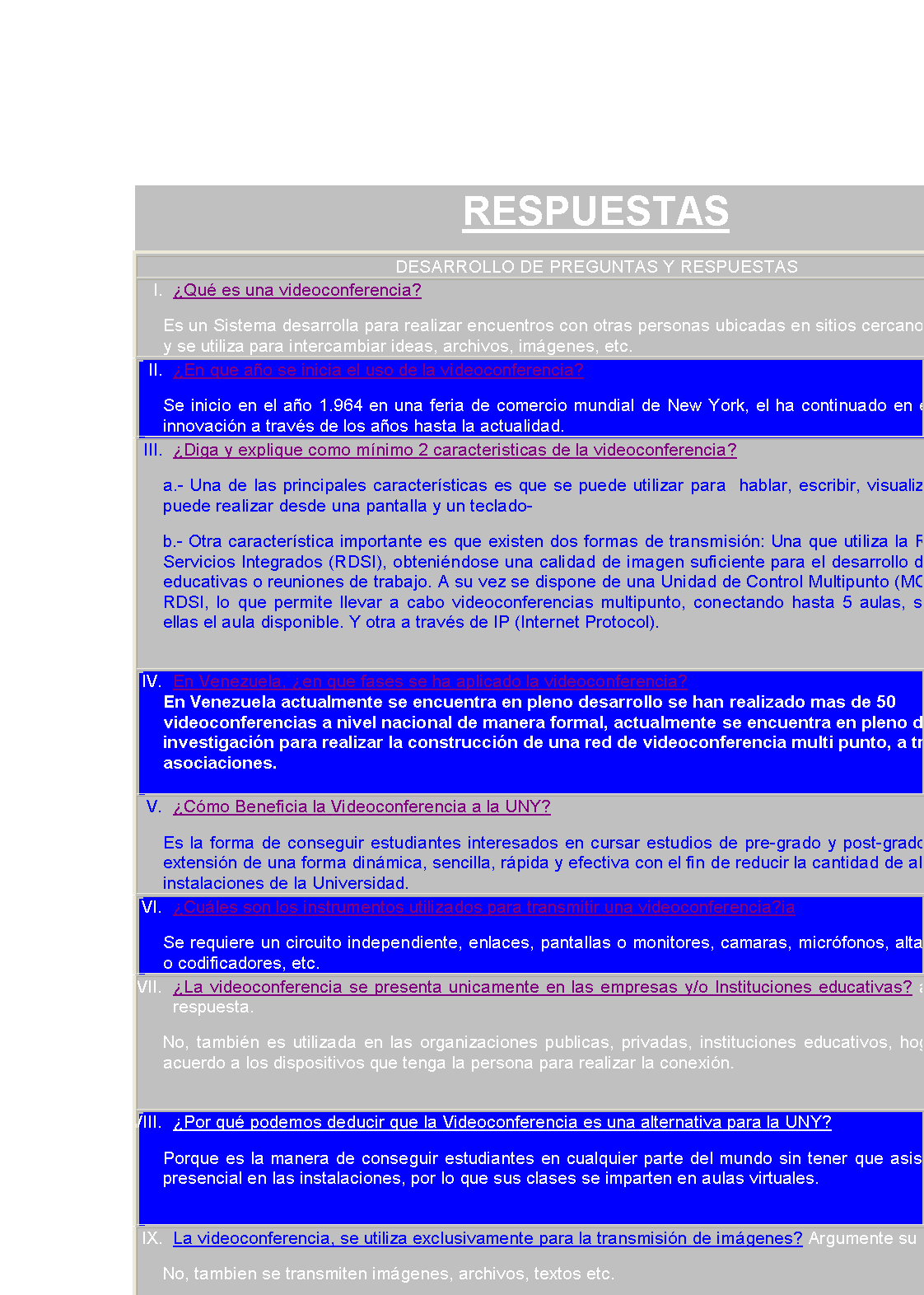 Cuadro de texto: RESPUESTAS
DESARROLLO DE PREGUNTAS Y RESPUESTAS 
I.	�Qu� es una videoconferencia?
Es un Sistema desarrolla para realizar encuentros con otras personas ubicadas en sitios cercanos o distantes, y se utiliza para intercambiar ideas, archivos, im�genes, etc.
II.	�En que a�o se inicia el uso de la videoconferencia?
Se inicio en el a�o 1.964 en una feria de comercio mundial de New York, el ha continuado en el proceso de innovaci�n a trav�s de los a�os hasta la actualidad.
III.	�Diga y explique como m�nimo 2 caracteristicas de la videoconferencia?
a.- Una de las principales caracter�sticas es que se puede utilizar para  hablar, escribir, visualizar, el cual se puede realizar desde una pantalla y un teclado-
b.- Otra caracter�stica importante es que existen dos formas de transmisi�n: Una que utiliza la Red Digital de Servicios Integrados (RDSI), obteni�ndose una calidad de imagen suficiente para el desarrollo de actividades educativas o reuniones de trabajo. A su vez se dispone de una Unidad de Control Multipunto (MCU) y 5 l�neas RDSI, lo que permite llevar a cabo videoconferencias multipunto, conectando hasta 5 aulas, siendo una de ellas el aula disponible. Y otra a trav�s de IP (Internet Protocol).

IV.	En Venezuela, �en que fases se ha aplicado la videoconferencia? 
En Venezuela actualmente se encuentra en pleno desarrollo se han realizado mas de 50 videoconferencias a nivel nacional de manera formal, actualmente se encuentra en pleno desarrollo e investigaci�n para realizar la construcci�n de una red de videoconferencia multi punto, a trav�s de las asociaciones.

V.	�C�mo Beneficia la Videoconferencia a la UNY?
Es la forma de conseguir estudiantes interesados en cursar estudios de pre-grado y post-grado y cur-sos de extensi�n de una forma din�mica, sencilla, r�pida y efectiva con el fin de reducir la cantidad de alumnos en las instalaciones de la Universidad.
VI.	�Cu�les son los instrumentos utilizados para transmitir una videoconferencia?ia
Se requiere un circuito independiente, enlaces, pantallas o monitores, camaras, micr�fonos, altavoces, codec o codificadores, etc.
VII.	�La videoconferencia se presenta unicamente en las empresas y/o Instituciones educativas? argu-mente su respuesta.
No, tambi�n es utilizada en las organizaciones publicas, privadas, instituciones educativos, hogares etc. De acuerdo a los dispositivos que tenga la persona para realizar la conexi�n.

VIII.	�Por qu� podemos deducir que la Videoconferencia es una alternativa para la UNY?
Porque es la manera de conseguir estudiantes en cualquier parte del mundo sin tener que asistir de manera presencial en las instalaciones, por lo que sus clases se imparten en aulas virtuales.

IX.	La videoconferencia, se utiliza exclusivamente para la transmisi�n de im�genes? Argumente su res-puesta.
No, tambien se transmiten im�genes, archivos, textos etc.

X.	Si bien es cierto que la videoconferencia es un sistema de comunicaci�n en crecimiento, �Qu� otras alternativas existen para realizar una actividad igual o similar a esta?
Actualmente tenemos en el mercado Messenger online; MSN, Neetmeting, salas de Chat, entre otras. 

