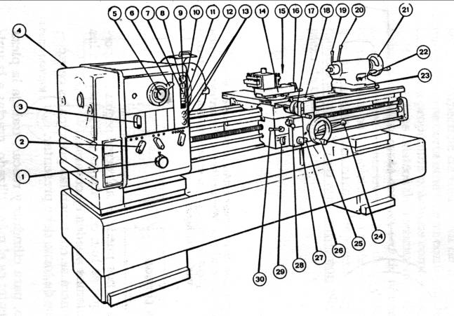 Partes del torno y sus funciones