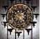 Signs of Zodiac