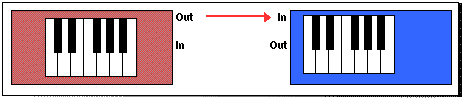 MIDI Connection Diagram
